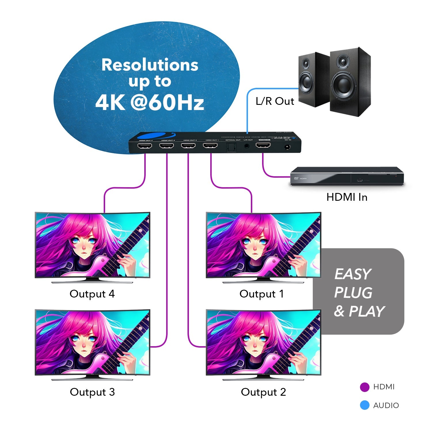 4K@60Hz 1x4 HDMI™ Splitter (Downscaler, Audio Extract)-UHDS-104A
