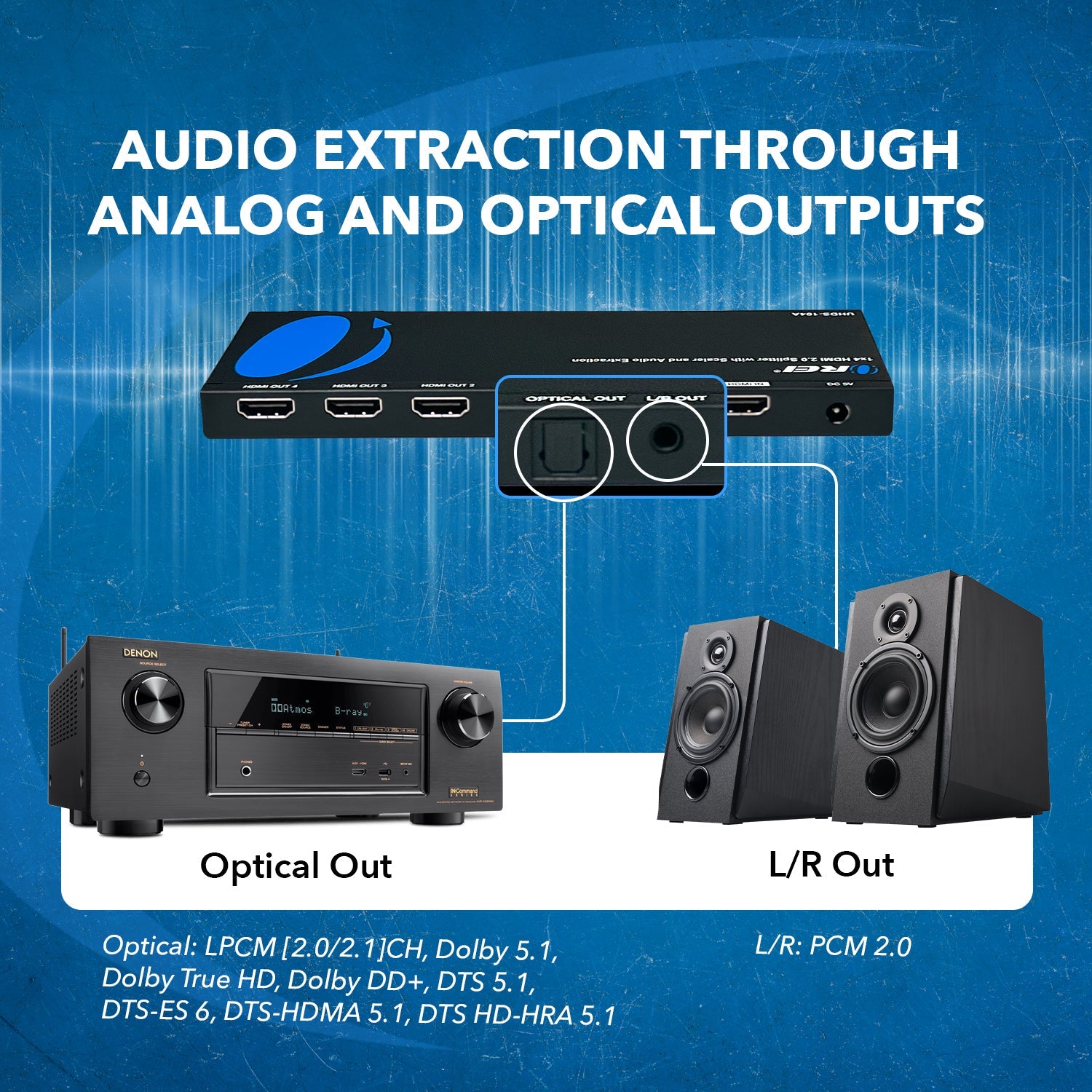 4K@60Hz 1x4 HDMI™ Splitter (Downscaler, Audio Extract)-UHDS-104A