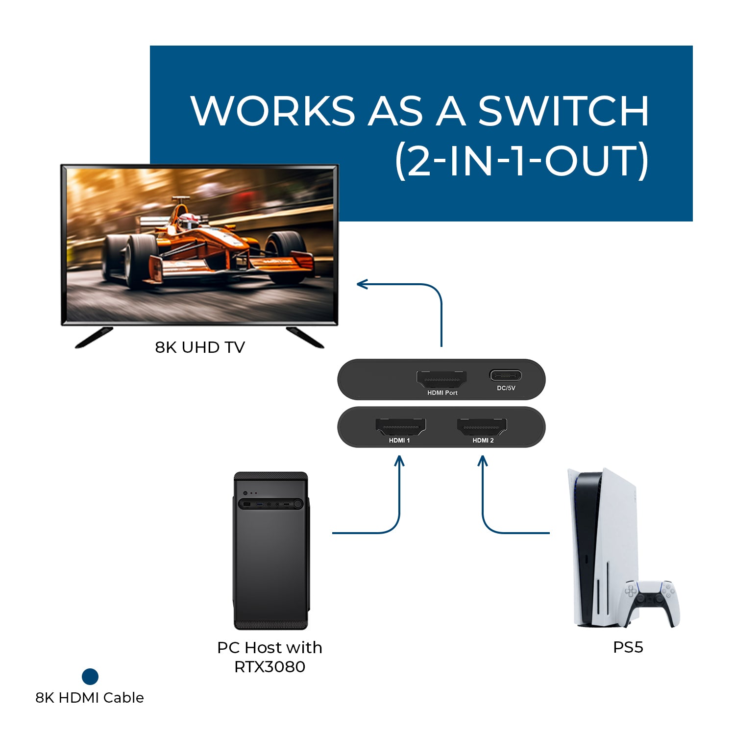 8K@60Hz 2-Way HDMI™ Switch/Splitter (UHDS-212)