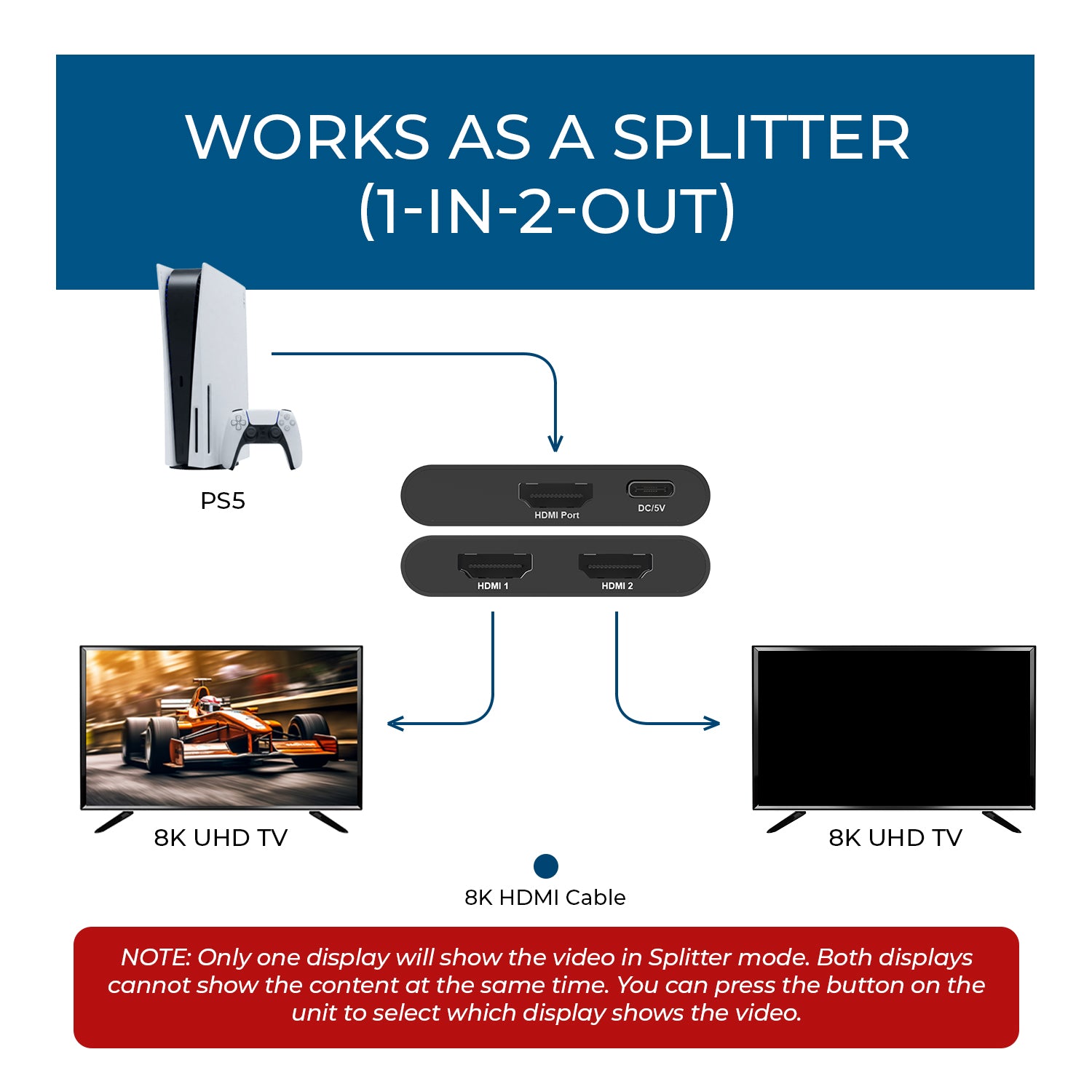 8K@60Hz 2-Way HDMI™ Switch/Splitter (UHDS-212)