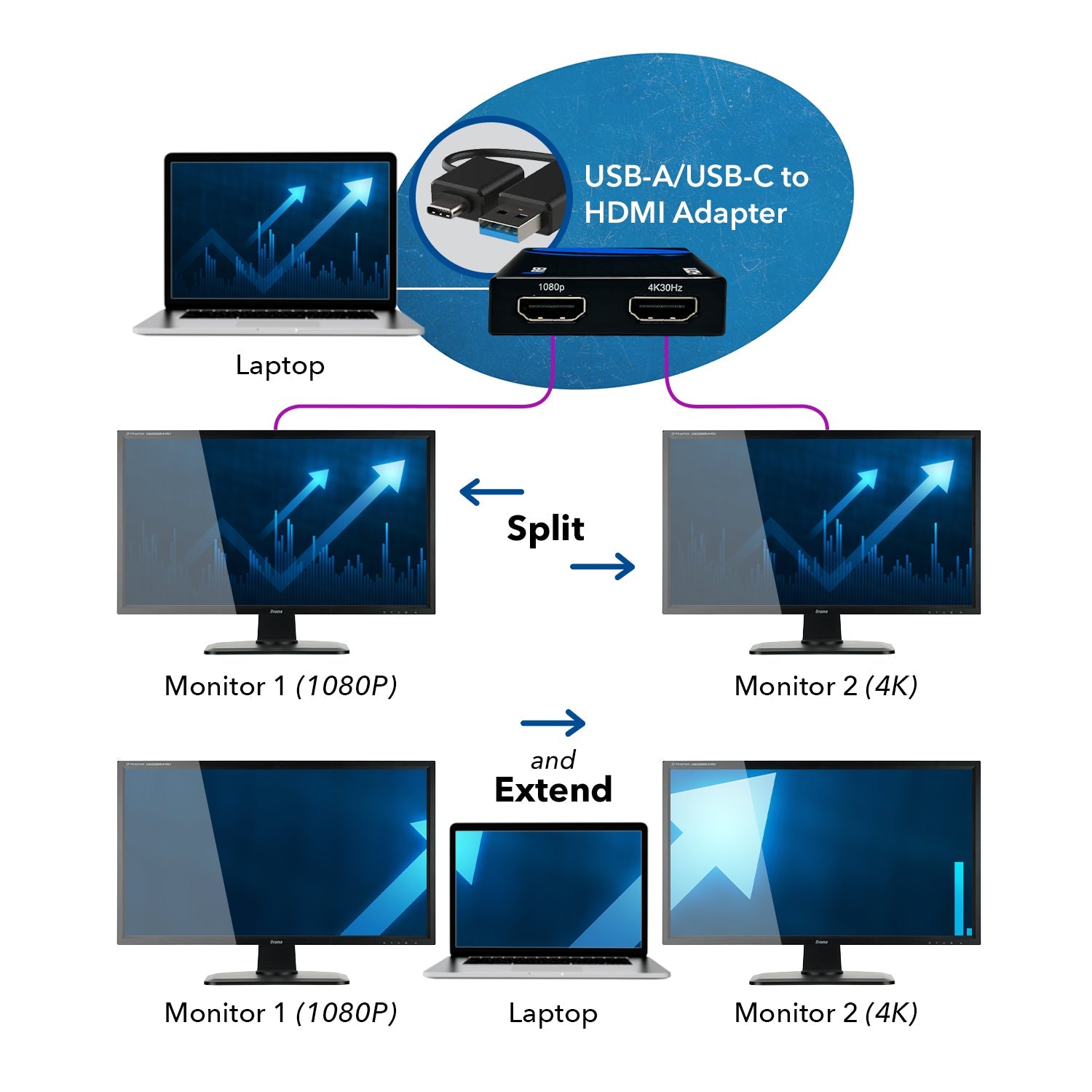 SplitExtend® USB to HDMI Display Adapter