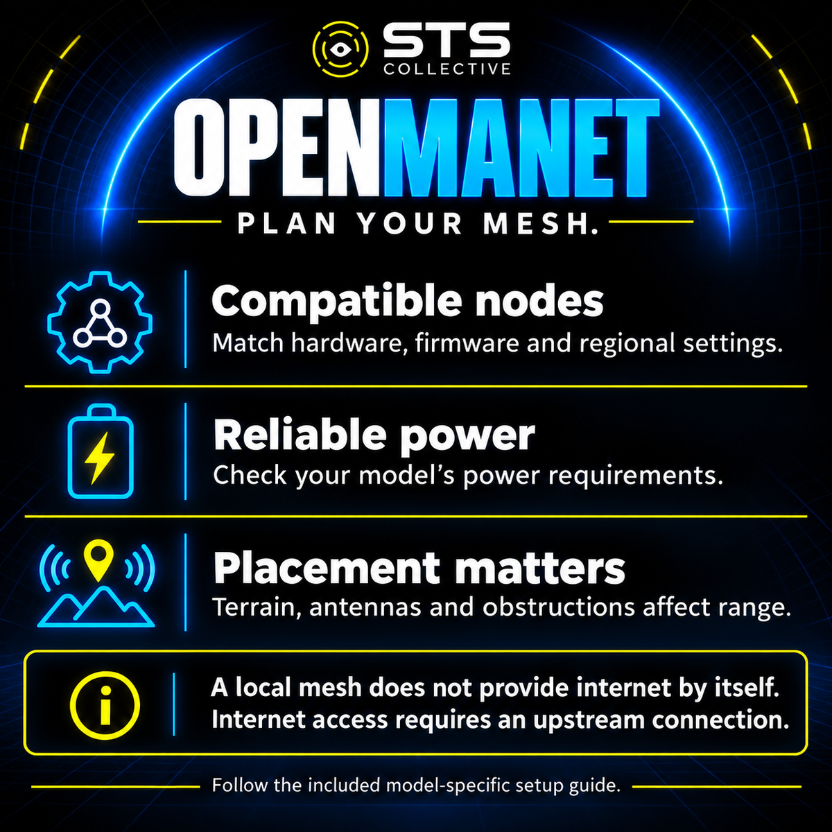 STS Collective OpenMANET HaLow Mesh Radio – Off-Grid Private Communications Node (915MHz Long-Range, Pre-Flashed)