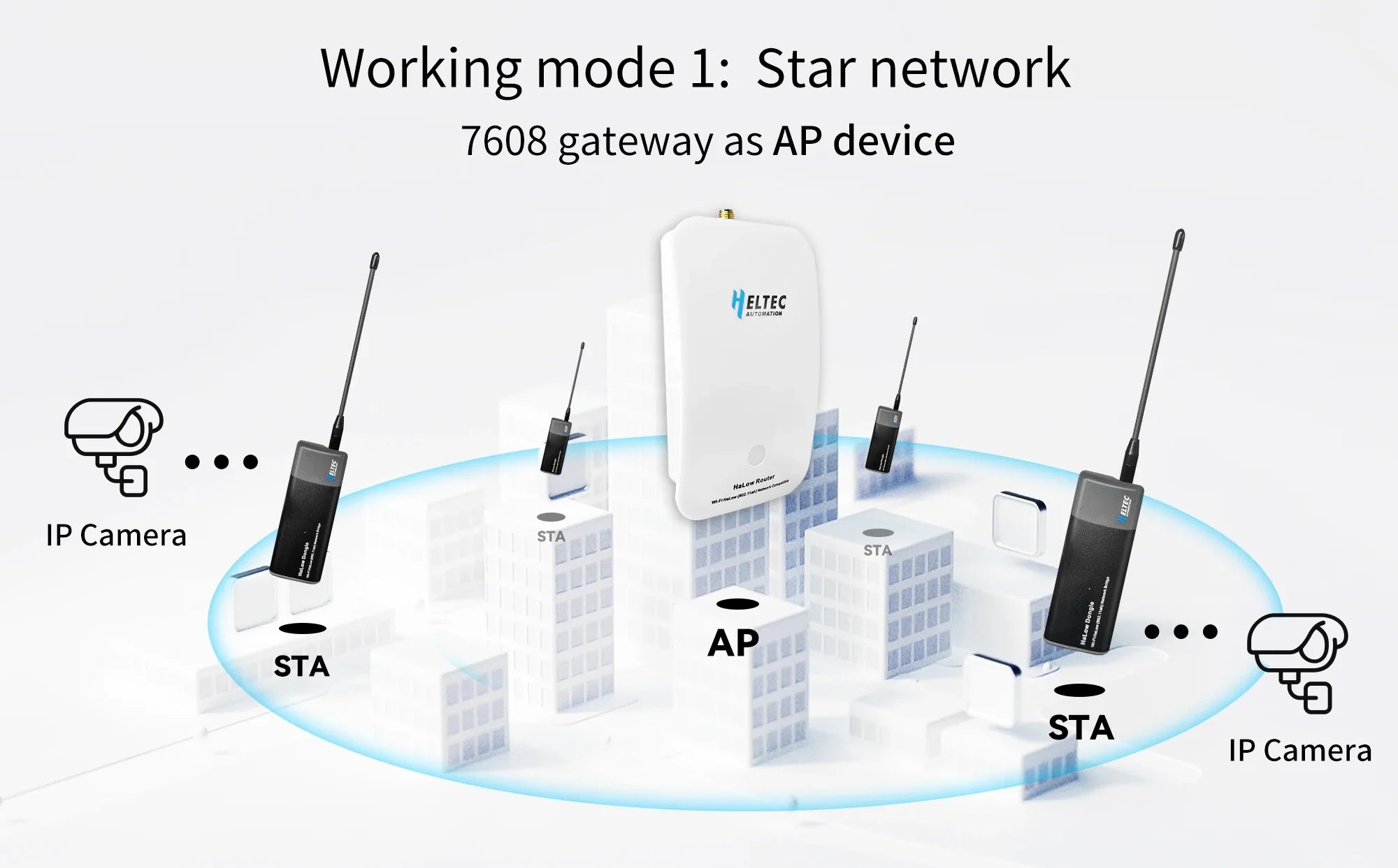 STS Collective OpenMANET Heltec HaLow Mesh Node – 915MHz Off-Grid Communication Device (HT-HD01 V2, Pre-Flashed)