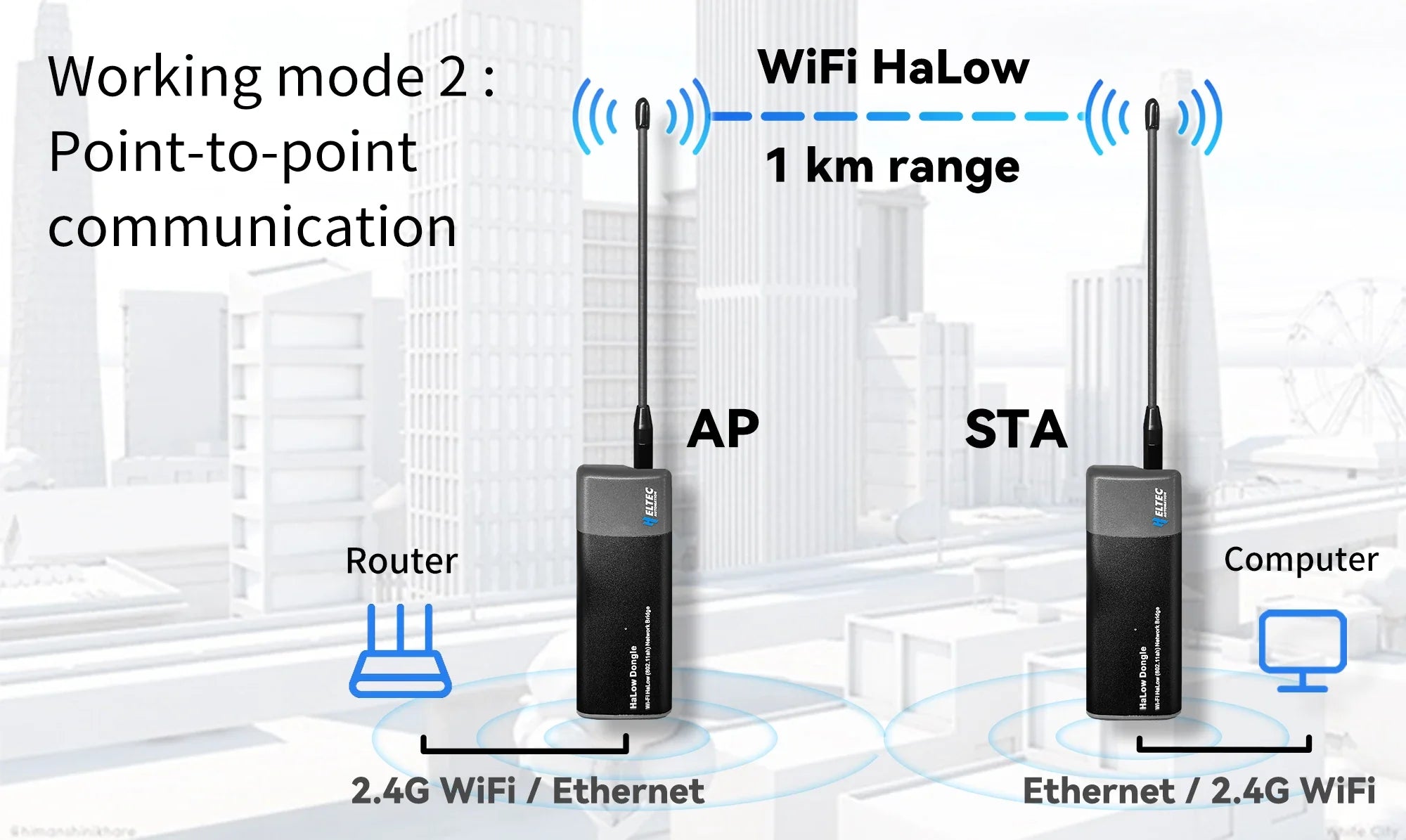 STS Collective OpenMANET Heltec HaLow Mesh Node – 915MHz Off-Grid Communication Device (HT-HD01 V2, Pre-Flashed)