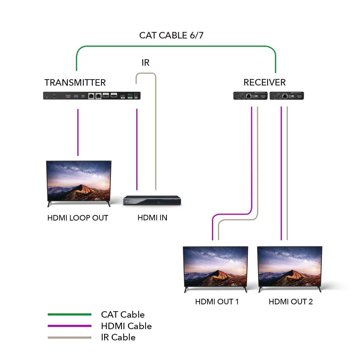 4K@60hz 1x2 HDMI™ Extender Splitter (Loop, IR) - 230ft (cat6) (UHD12-IPC230-K)
