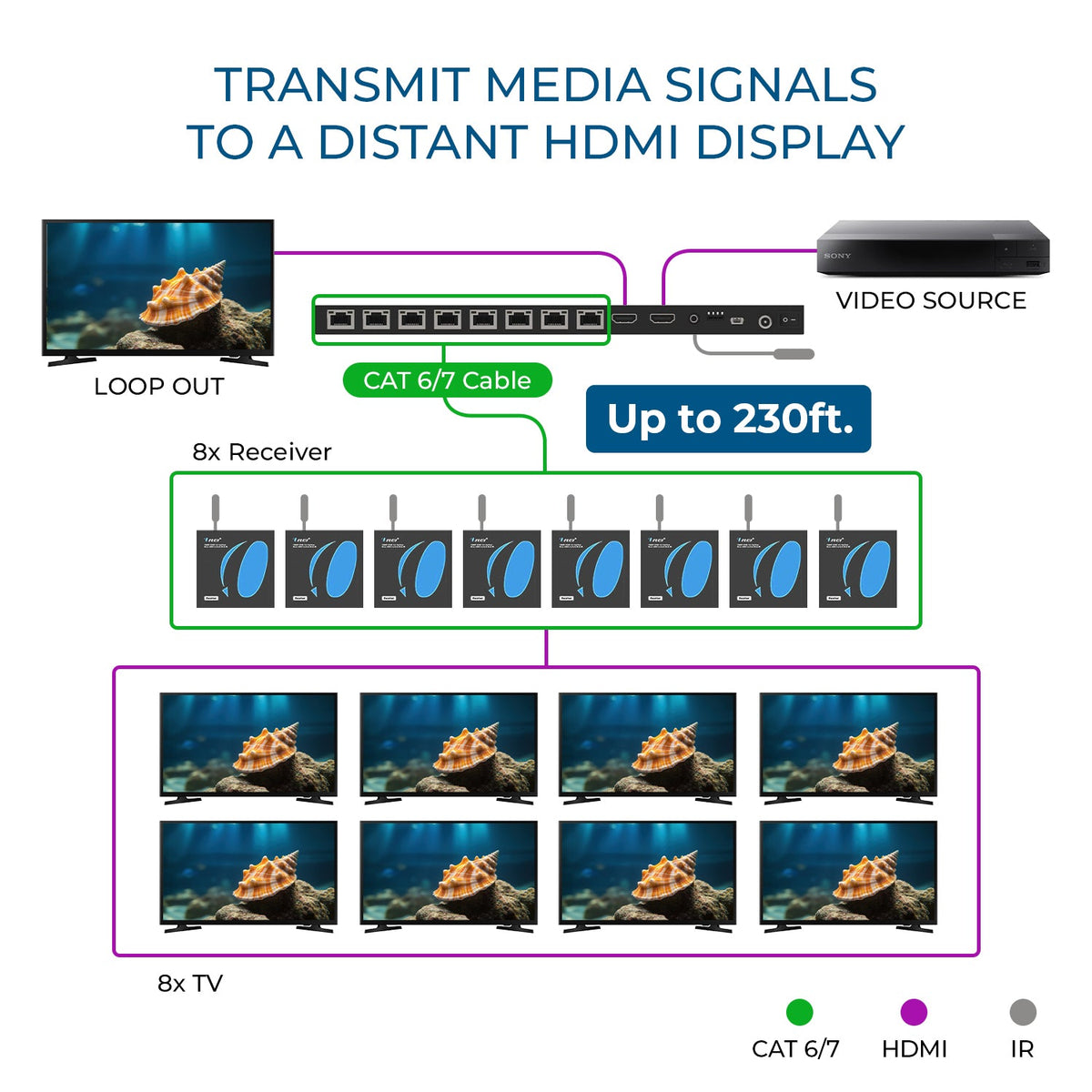 4K@30Hz 1x8 HDMI™ Extender Splitter (Loop) - 230ft (cat6)-HD18-EX165-K