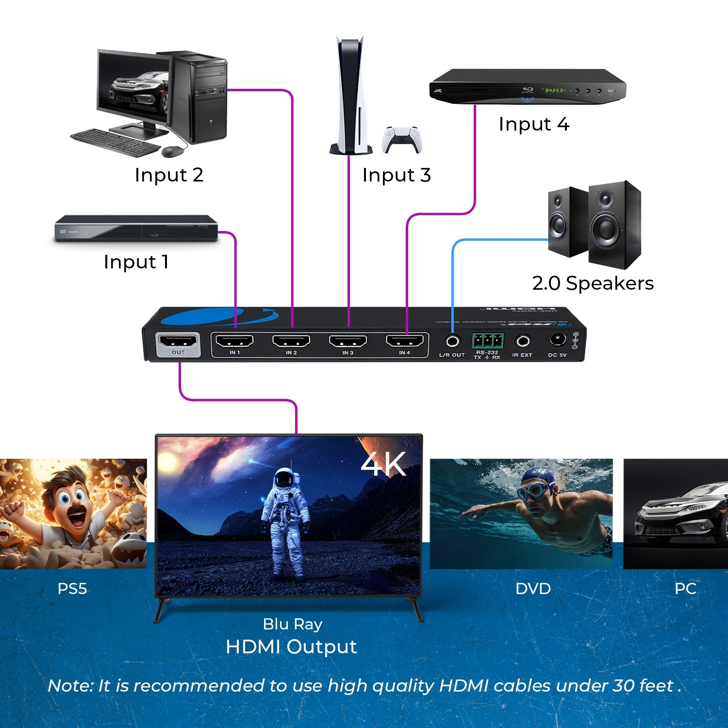 4K@30hz 4-port HDMI™ Seamless Switch w/ Multi Viewer (Audio Extract)-HDS-401MV