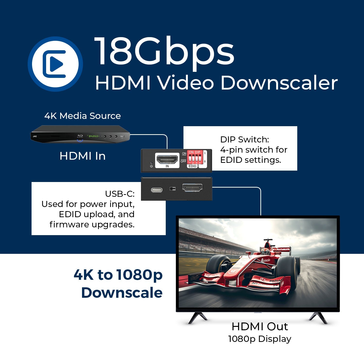 4K HDMI Signal Manager Supports HDMI 2.0, HDCP 2.3 - Downscale from 4K to 1080p (XD-3000)