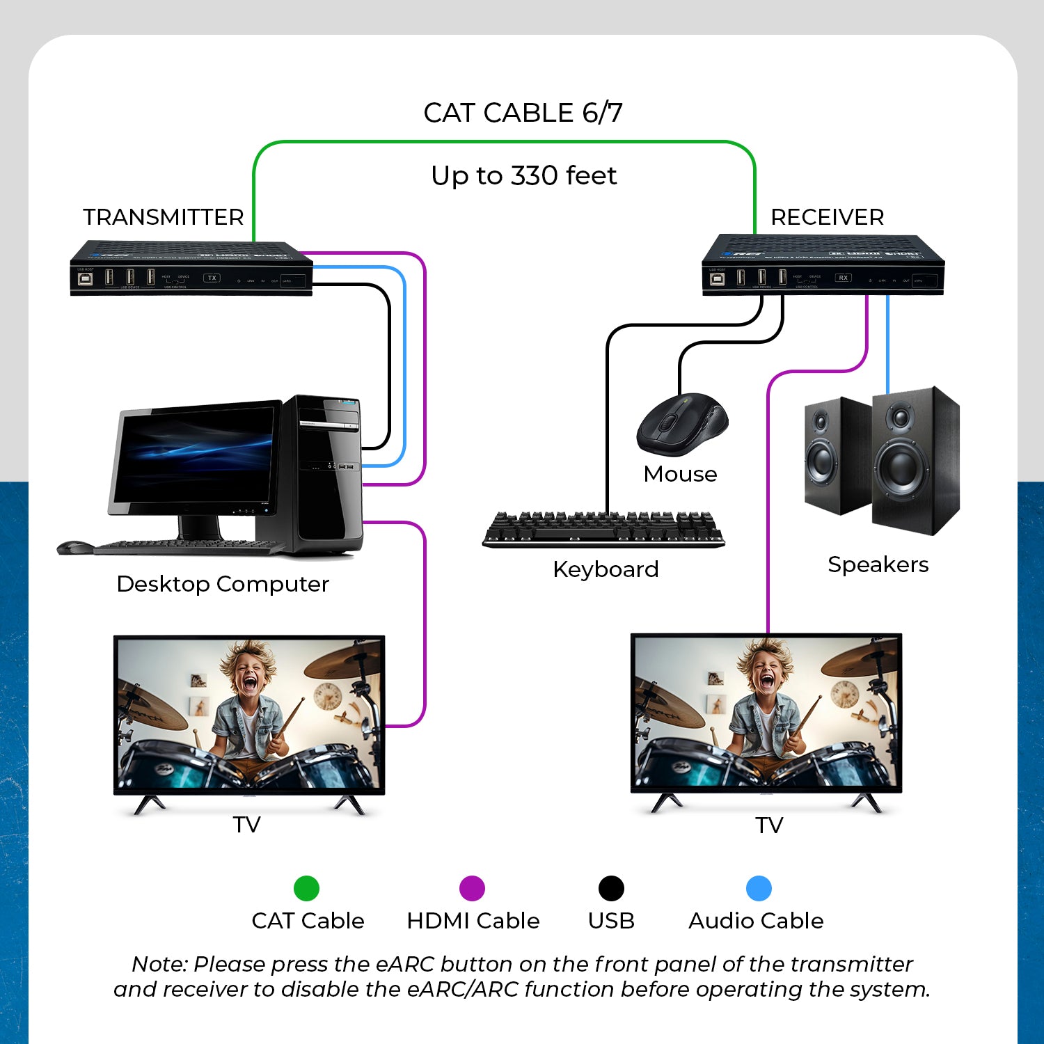 8K HDBaseT 3.0 HDMI™ Extender (Loop, USB, eARC, LAN) - 330ft (cat6) (BK-EXB330EAU-K)