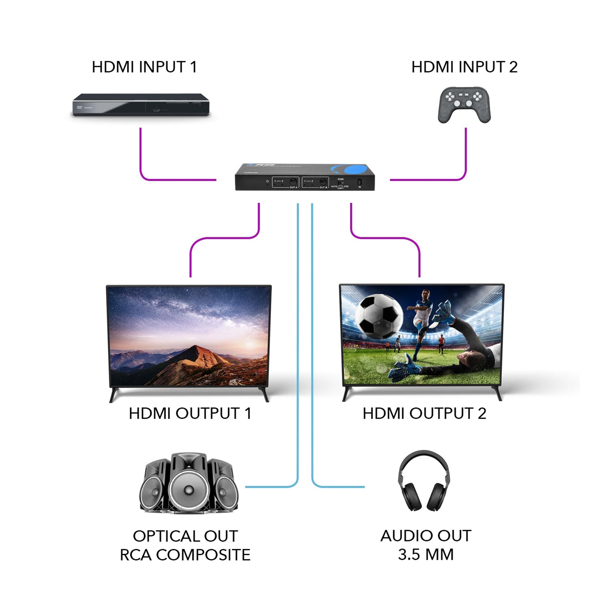4K@60hz 2x2 HDMI™ Matrix  (Audio Extract)-UHDS-202