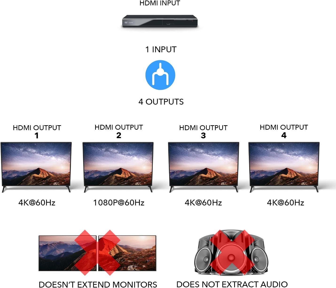 4K@60Hz 1x4 HDMI™ Splitter (Downscaler)-UHD-PRO104