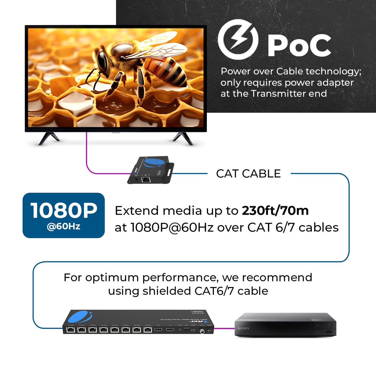 4K@30Hz 1x8 HDMI™ Extender Splitter (Loop) - 230ft (cat6)-HD18-EX165-K