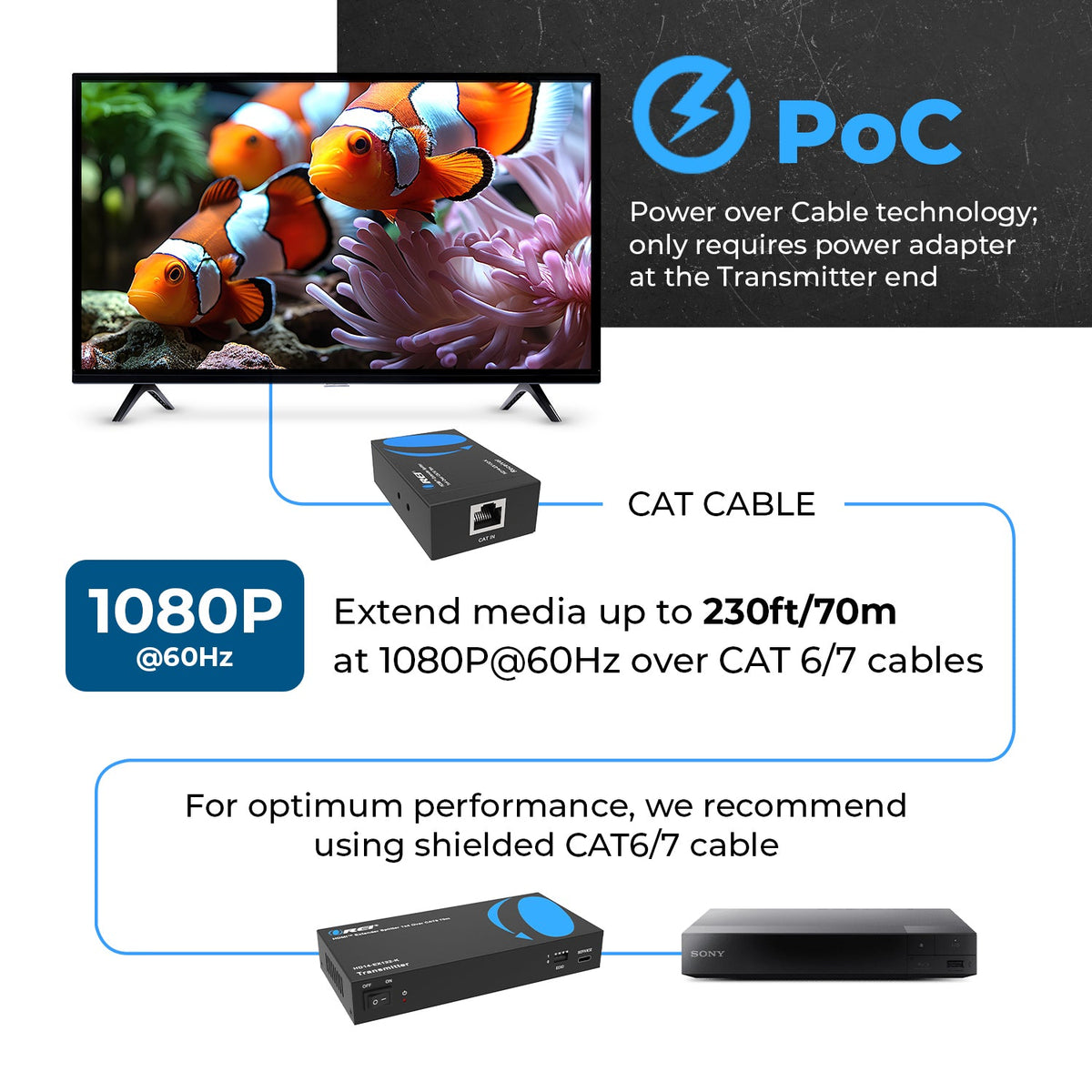 1080p 1x4 HDMI™ Extender Splitter (Loop) - 230ft (cat6)-HD14-EX132-K
