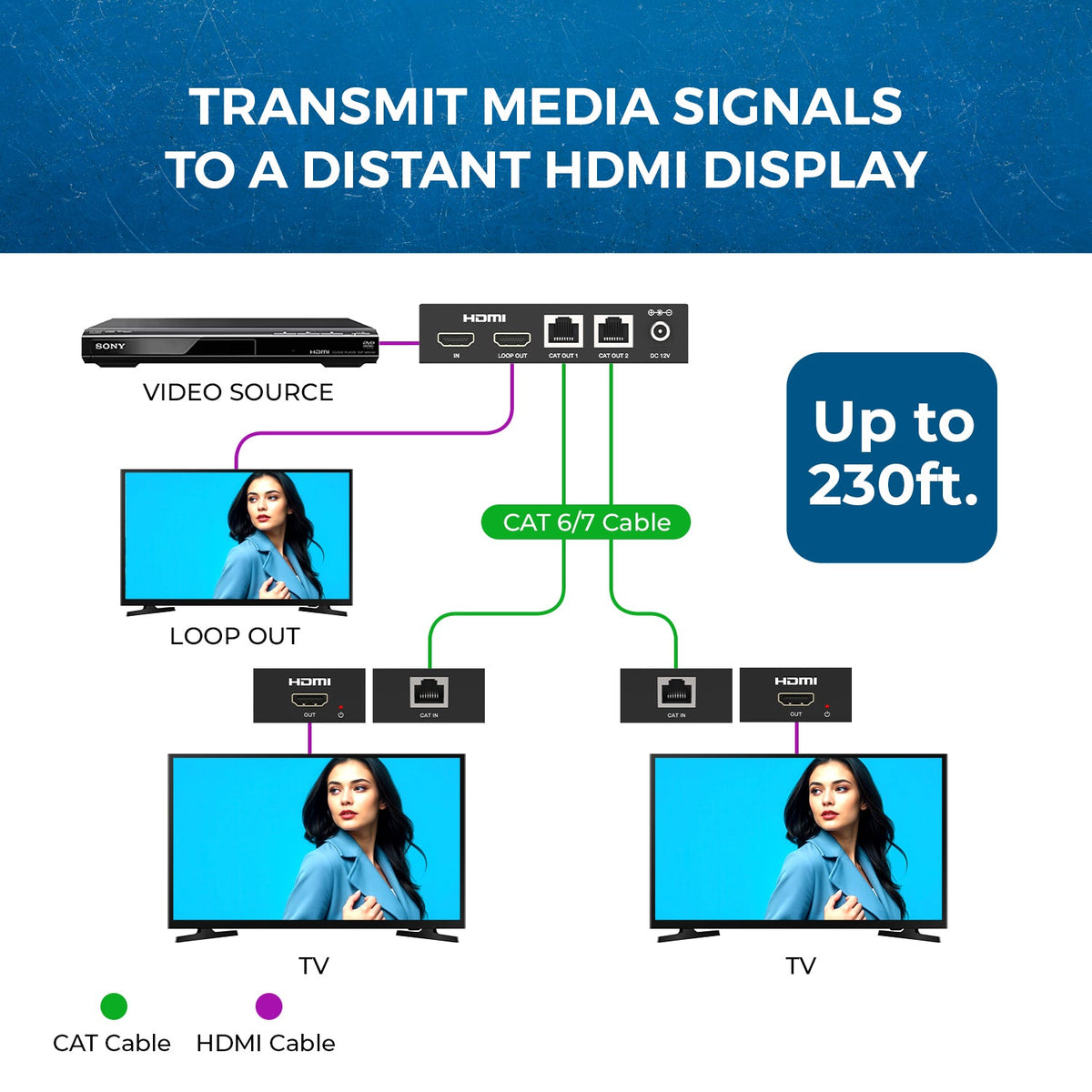 1080p 1x2 HDMI™ Extender Splitter (Loop) - 230ft (cat6)-HD12-EX132-K