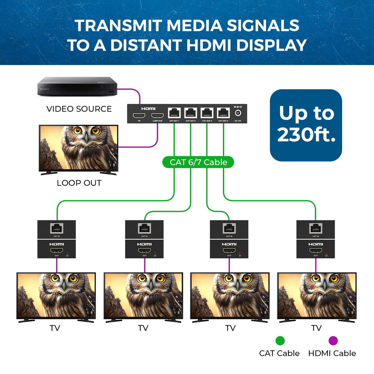 1080p 1x4 HDMI™ Extender Splitter (Loop) - 230ft (cat6)-HD14-EX132-K