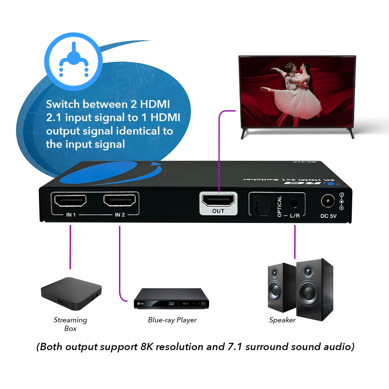 8K 2-port HDMI™ Switch (Audio Extract)-BK-21A