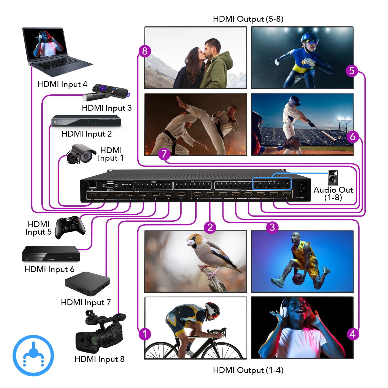 4K@60hz 8x8 HDMI™ Matrix w/ Video Wall (Seamless, Audio Extract)-UHD-808VW