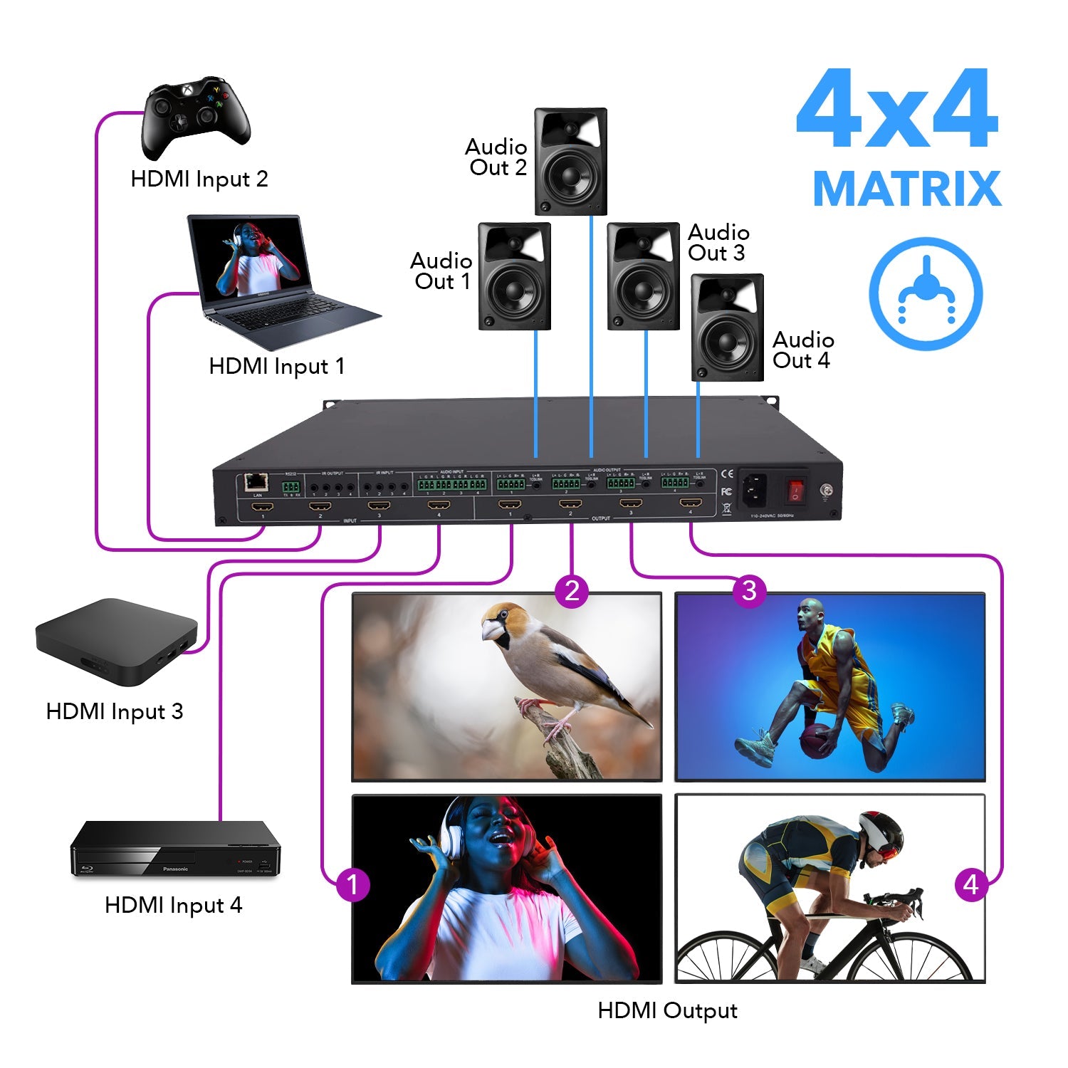 4K@60hz 4x4 HDMI™ Matrix w/ Video Wall (Seamless, Audio Extract)-UHD-404VW