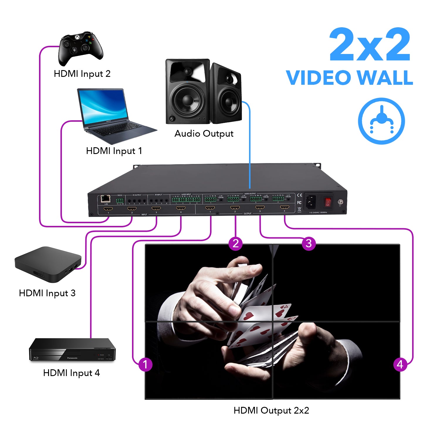 4K@60hz 4x4 HDMI™ Matrix w/ Video Wall (Seamless, Audio Extract)-UHD-404VW