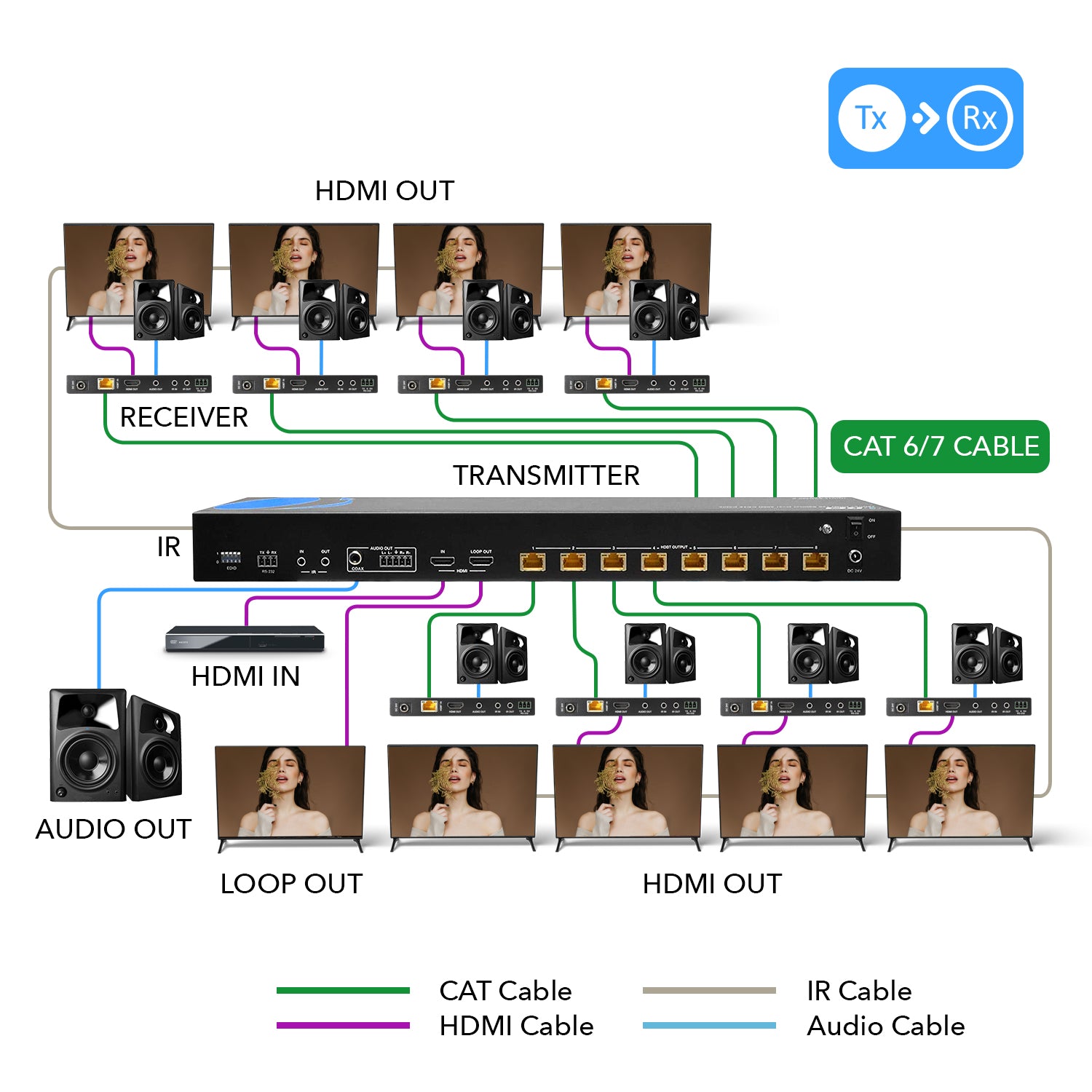 4K HDBaseT 1x8 HDMI™ Extender Splitter (Loop) - 400ft (cat6)-UHD18-EXB400-K