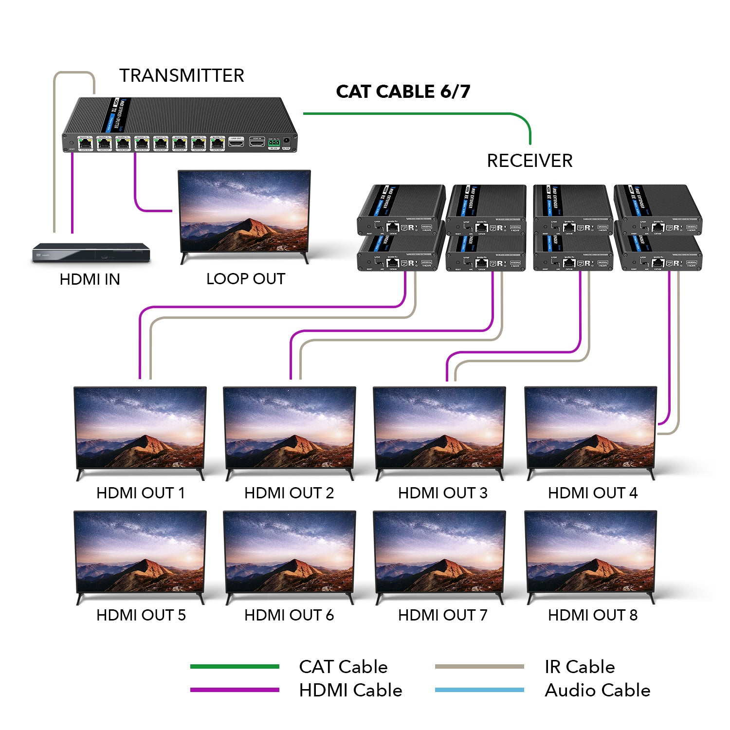 4K@60hz 1x8 HDMI™ Extender Splitter (Loop) - 230ft (cat6)-UHD18-IPC230-K