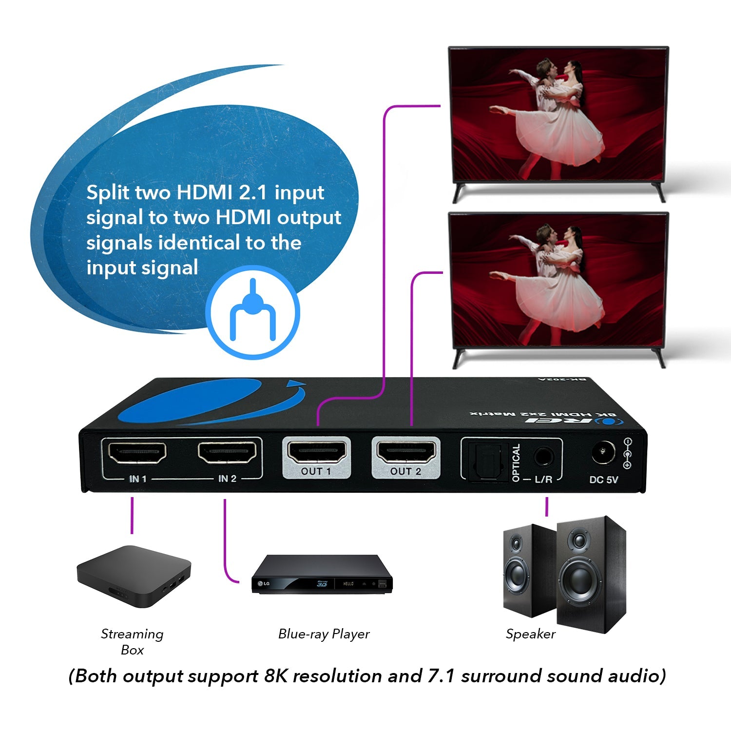 8K 2x2 HDMI™ Matrix (Audio Extract)-BK-202A