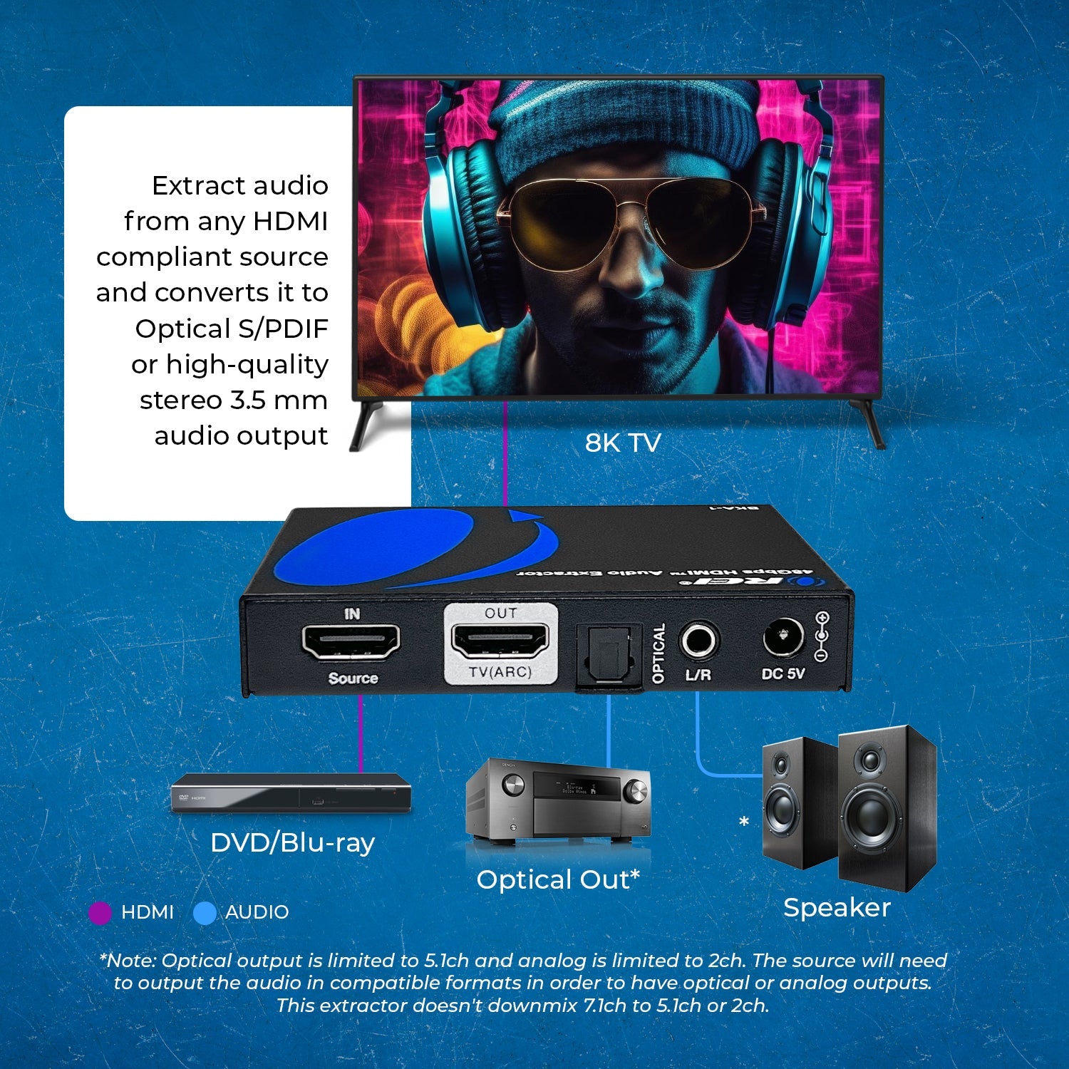 8K HDMI™ or eARC Audio Extractor (3.5mm, Optical)-BKA-1