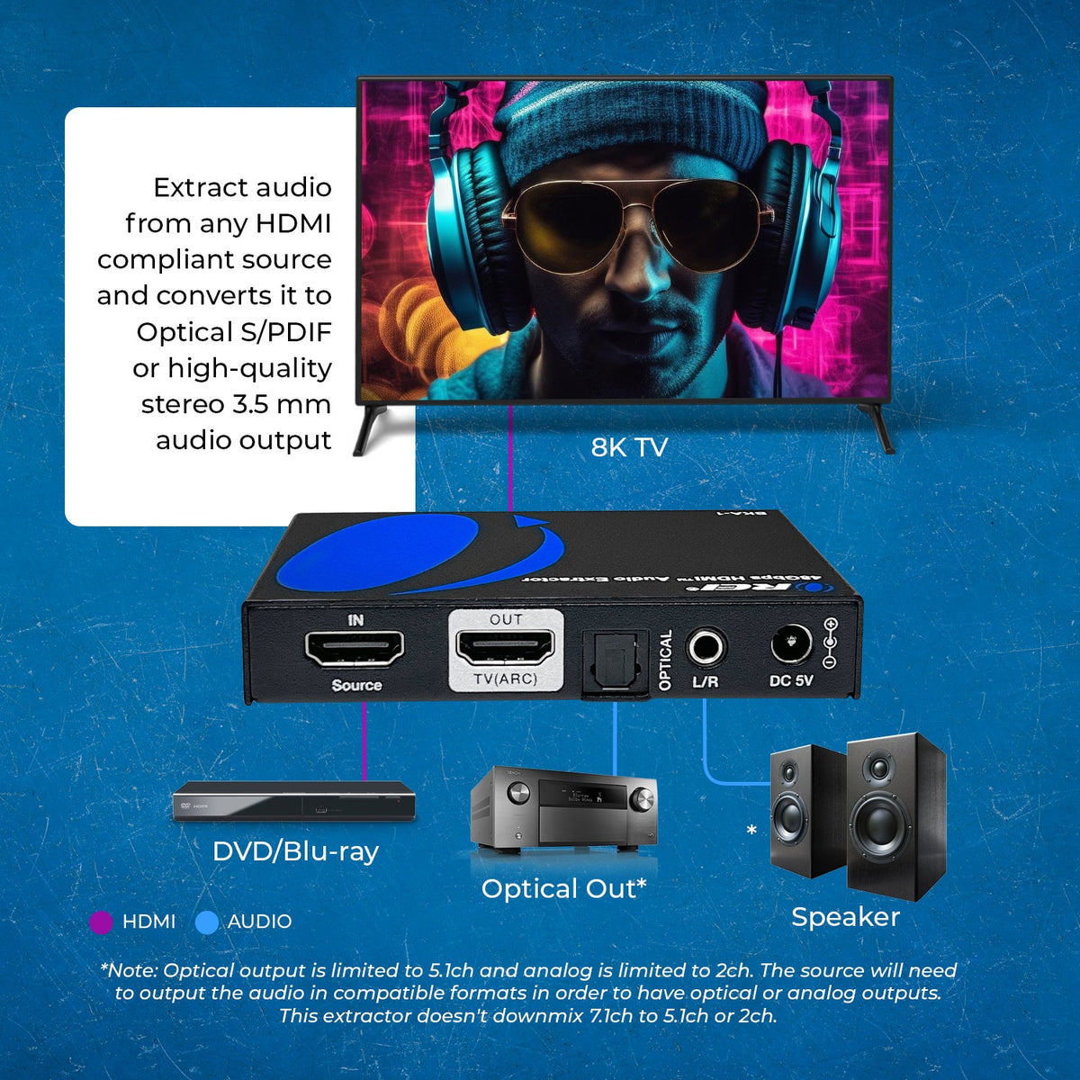 8K HDMI™ or eARC Audio Extractor (3.5mm, Optical)-BKA-1