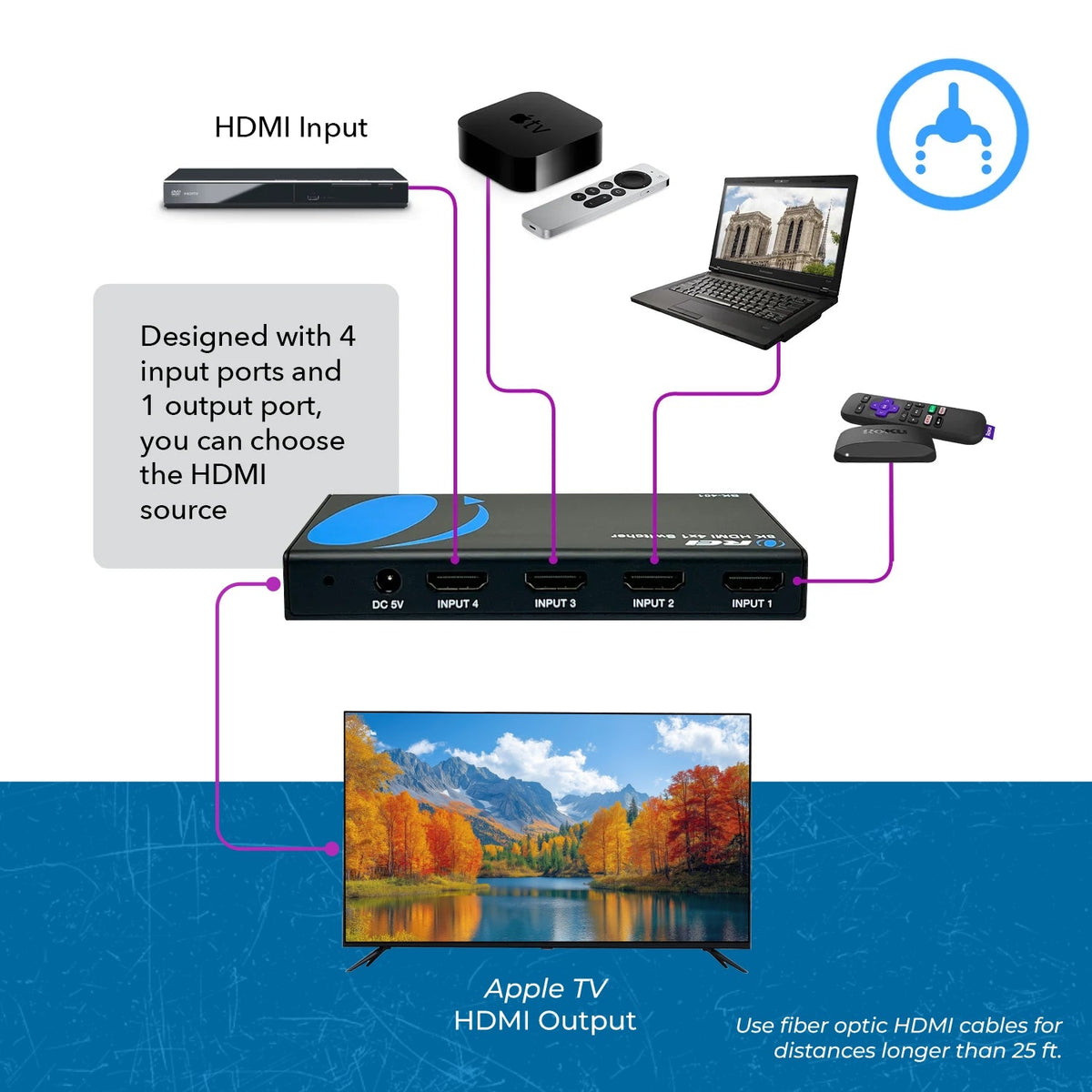8K 4-port HDMI™ Switch-BK-401