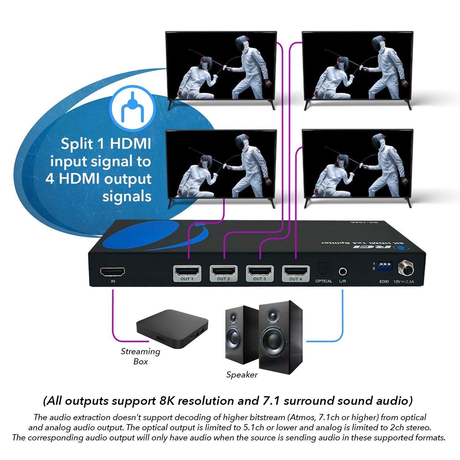 8K 1x4 HDMI™ Splitter (Downscaler, Audio Extract)-BK-104A