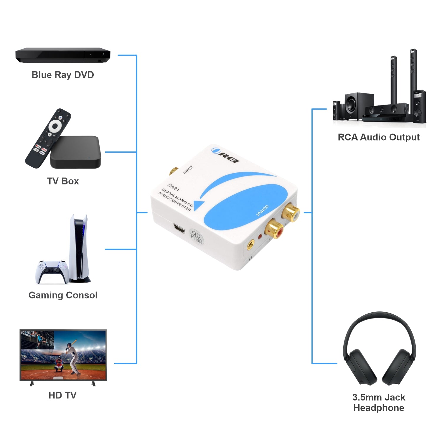 Digital to Analog Audio Converter-DA21