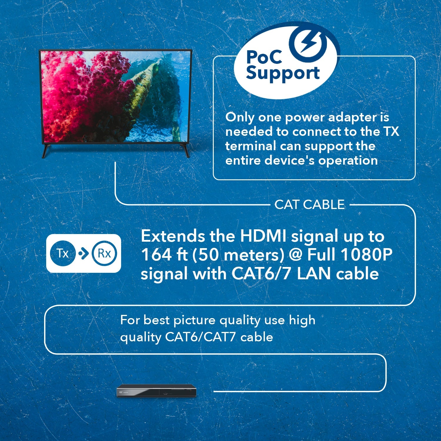 1080p HDMI™ Extender (Loop, IR) - 230ft (cat6)-EX-170C