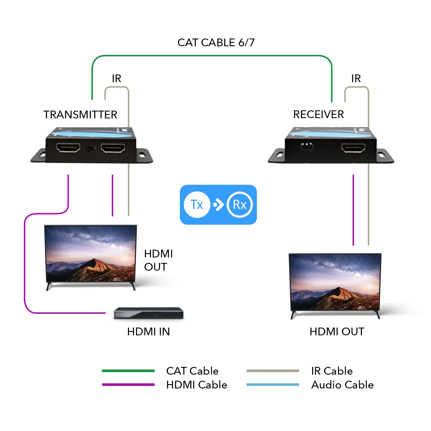 1080p HDMI™ Extender (Loop, IR) - 230ft (cat6)-EX-170C
