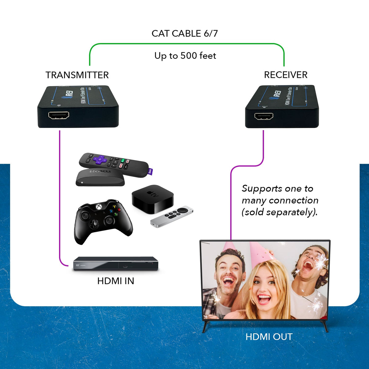1080p  HDMI™ Extender (Over IP) - 500ft (cat6) (EX-330-K)