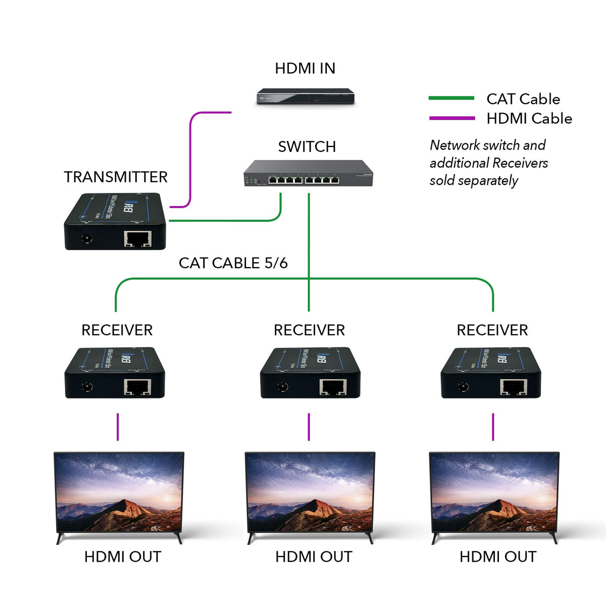 1080p  HDMI™ Extender (Over IP) - 500ft (cat6) (EX-330-K)