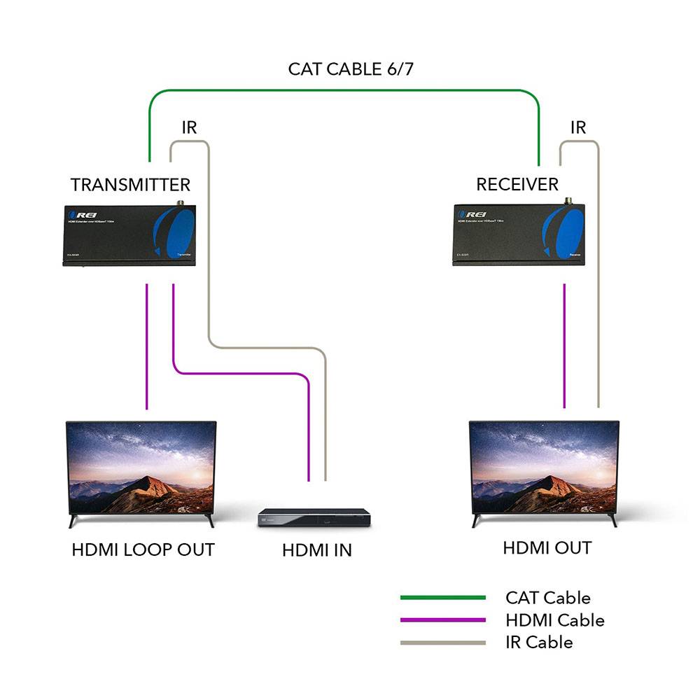 1080p HDBaseT HDMI™ Extender (Loop) - 500ft (cat6)-EX-500IR