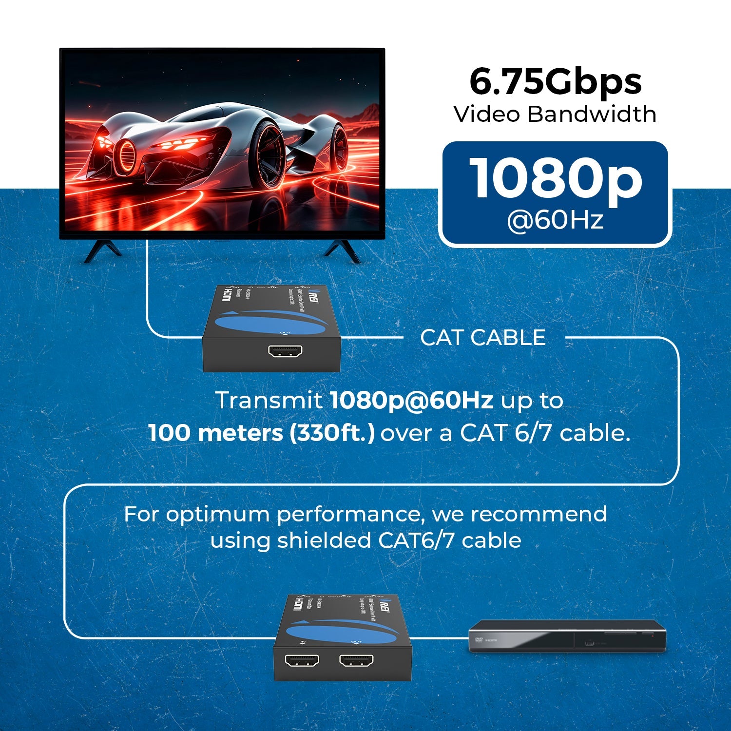 Receiver Only for HDMI Over IP Extender Full HD 1080P upto 330 ft (HD-EXM330-RX)