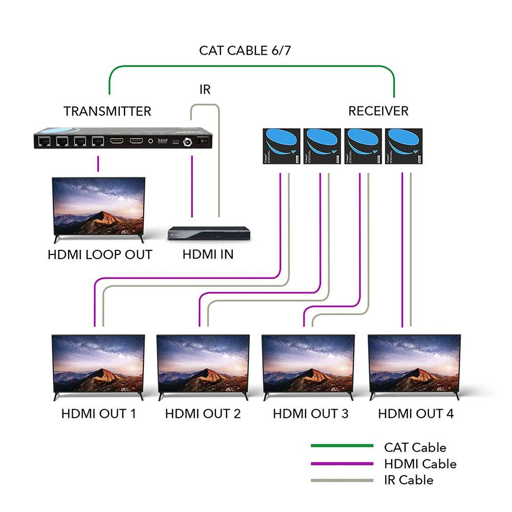 4K@30Hz 1x4 HDMI™ Extender Splitter (Loop) - 230ft (cat6)-HD14-EX165-K