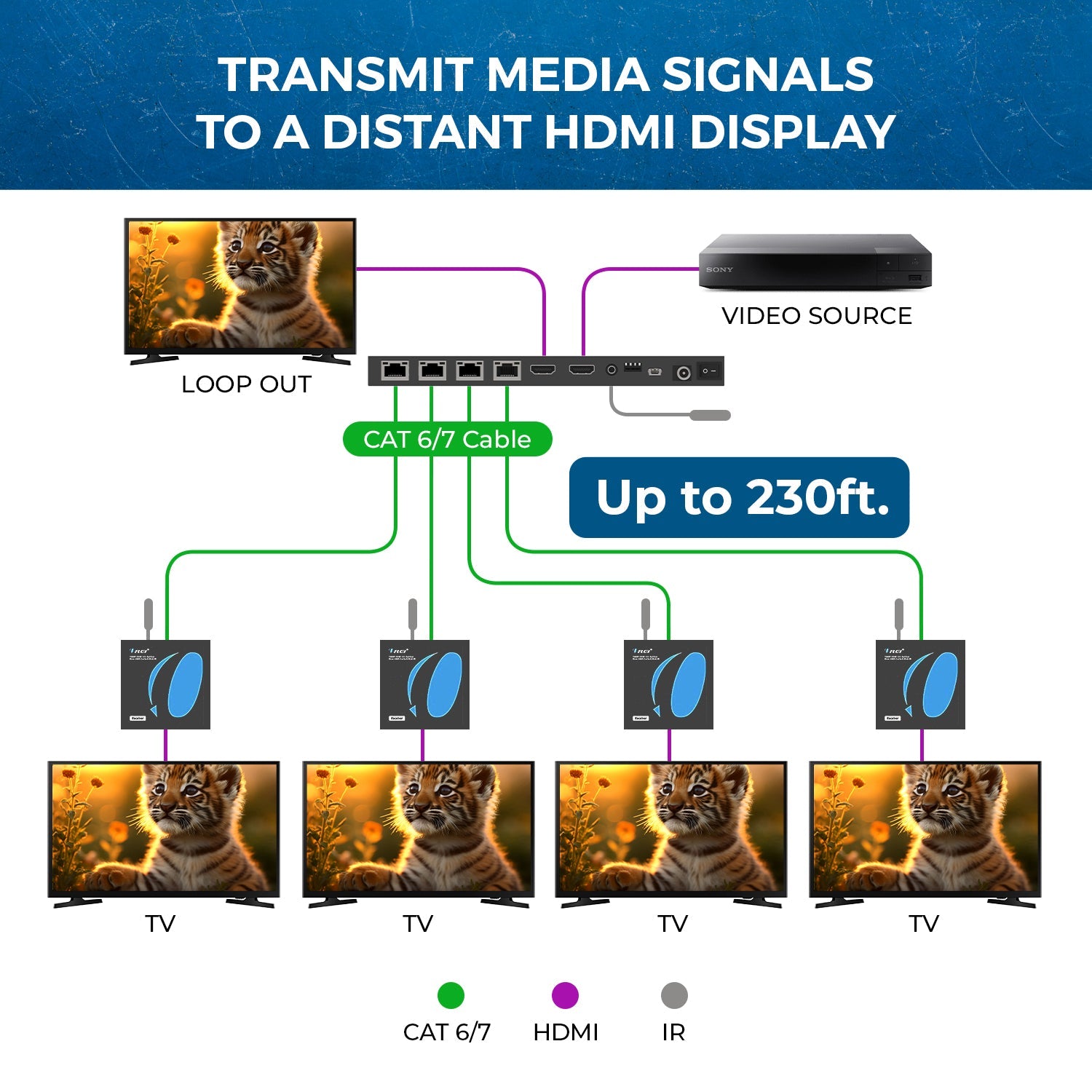 4K@30Hz 1x4 HDMI™ Extender Splitter (Loop) - 230ft (cat6)-HD14-EX165-K