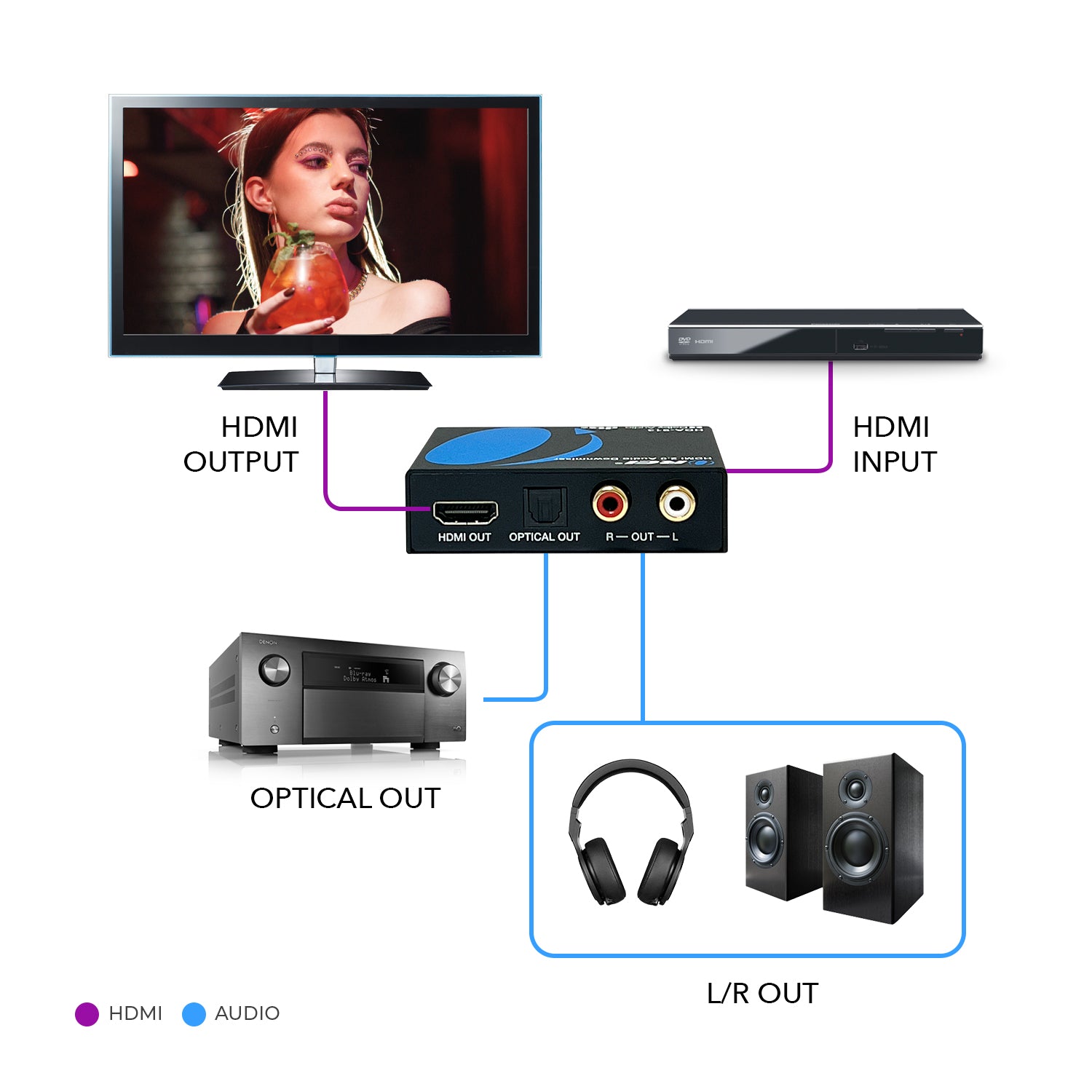 4K HDMI™ Audio Extractor & Decoder (3.5mm, Optical)-HDA-913