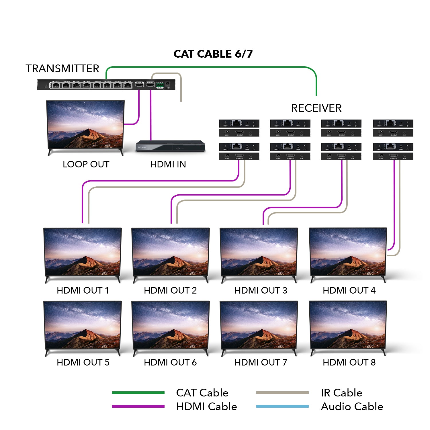 4K@60hz 1x8 HDMI™ Extender Splitter (Loop) - 230ft (cat6)-UHD18-IPC230-K