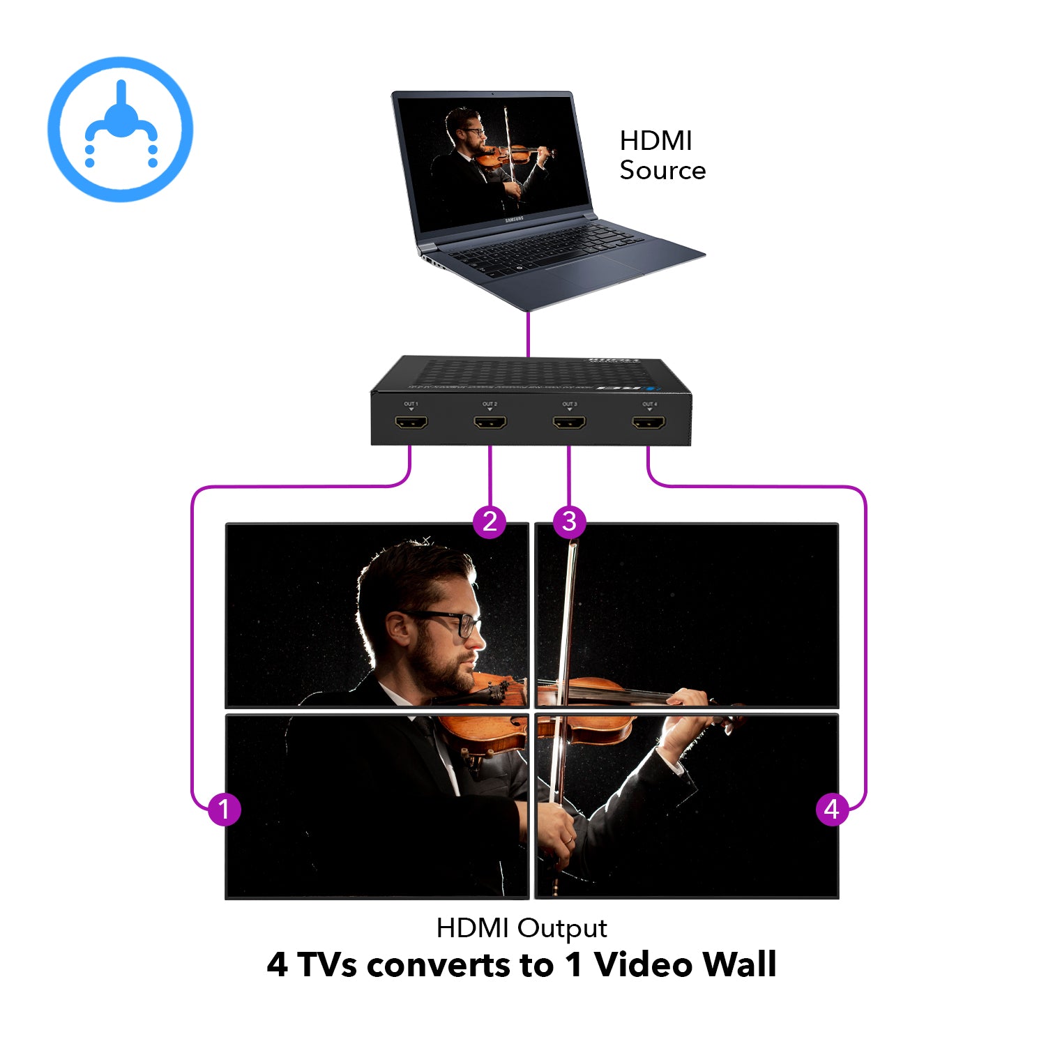 4K 1-In-4-Out USB-C & HDMI™ Video Wall Controller-UHD-202VW