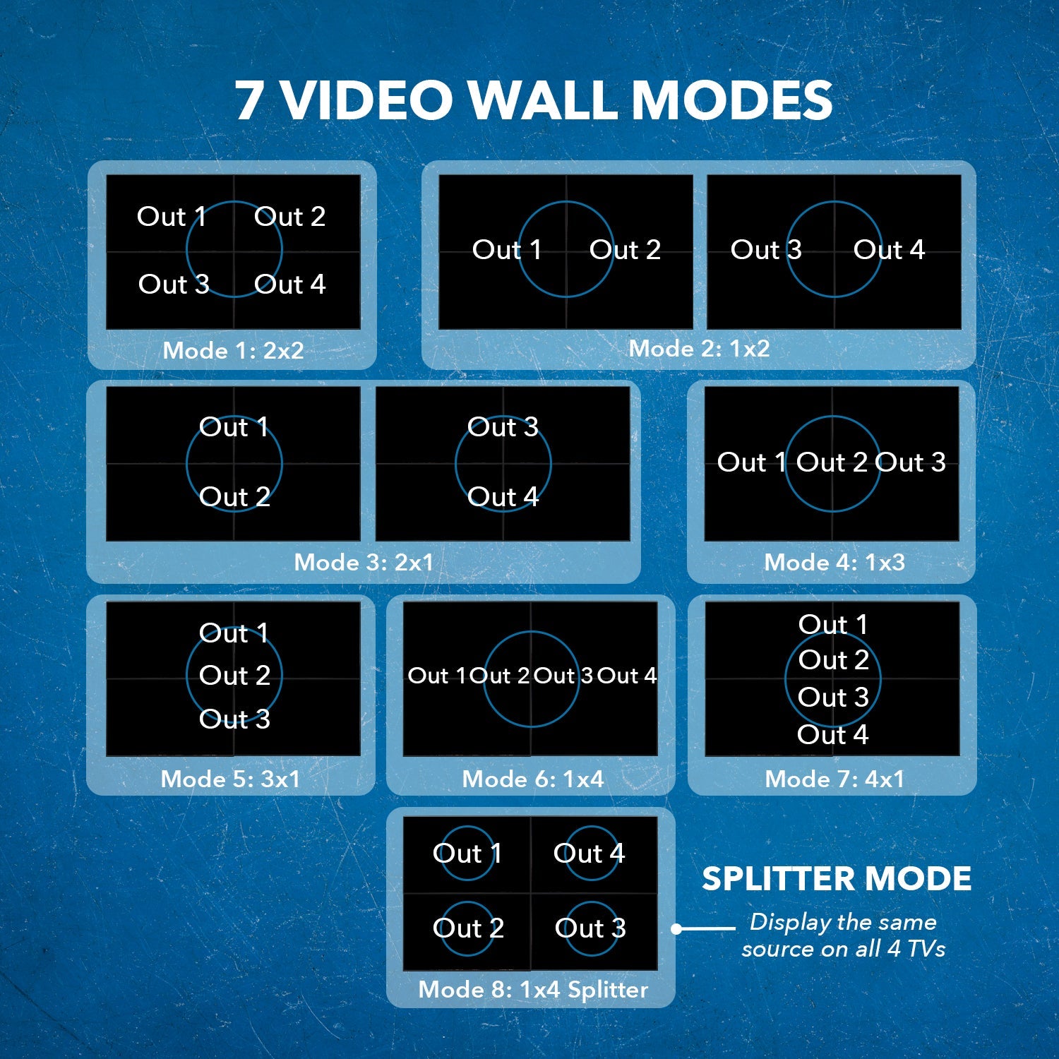 4K 1-In-4-Out USB-C & HDMI™ Video Wall Controller-UHD-202VW