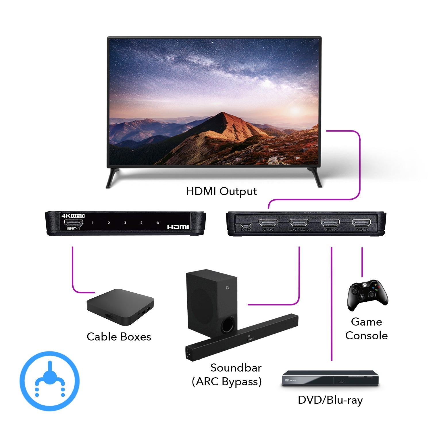 4K@60hz 4-port HDMI™ Switch (ARC)-UHD-401ARC