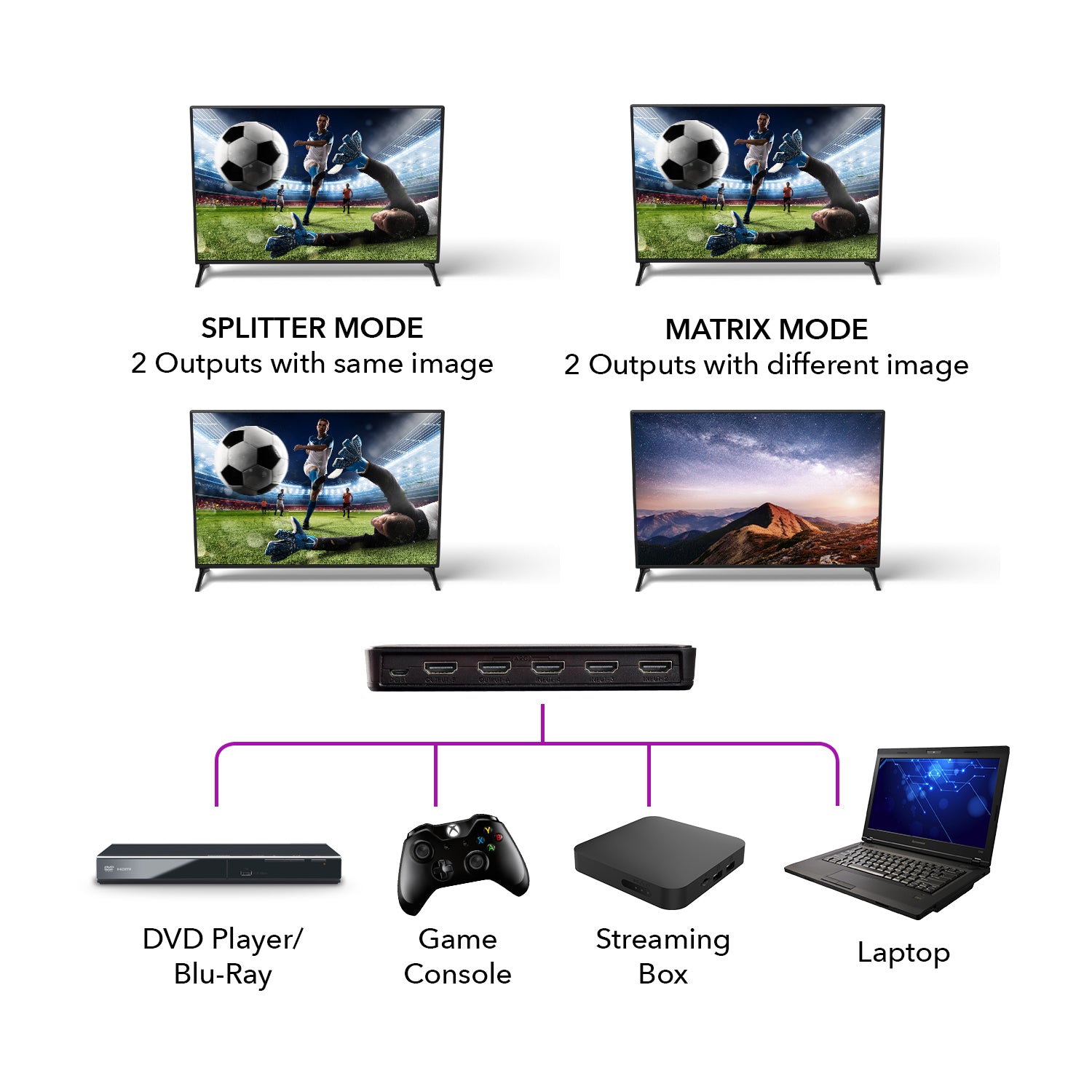 4K@60hz 4x2 HDMI™ Matrix  (ARC)-UHD-402
