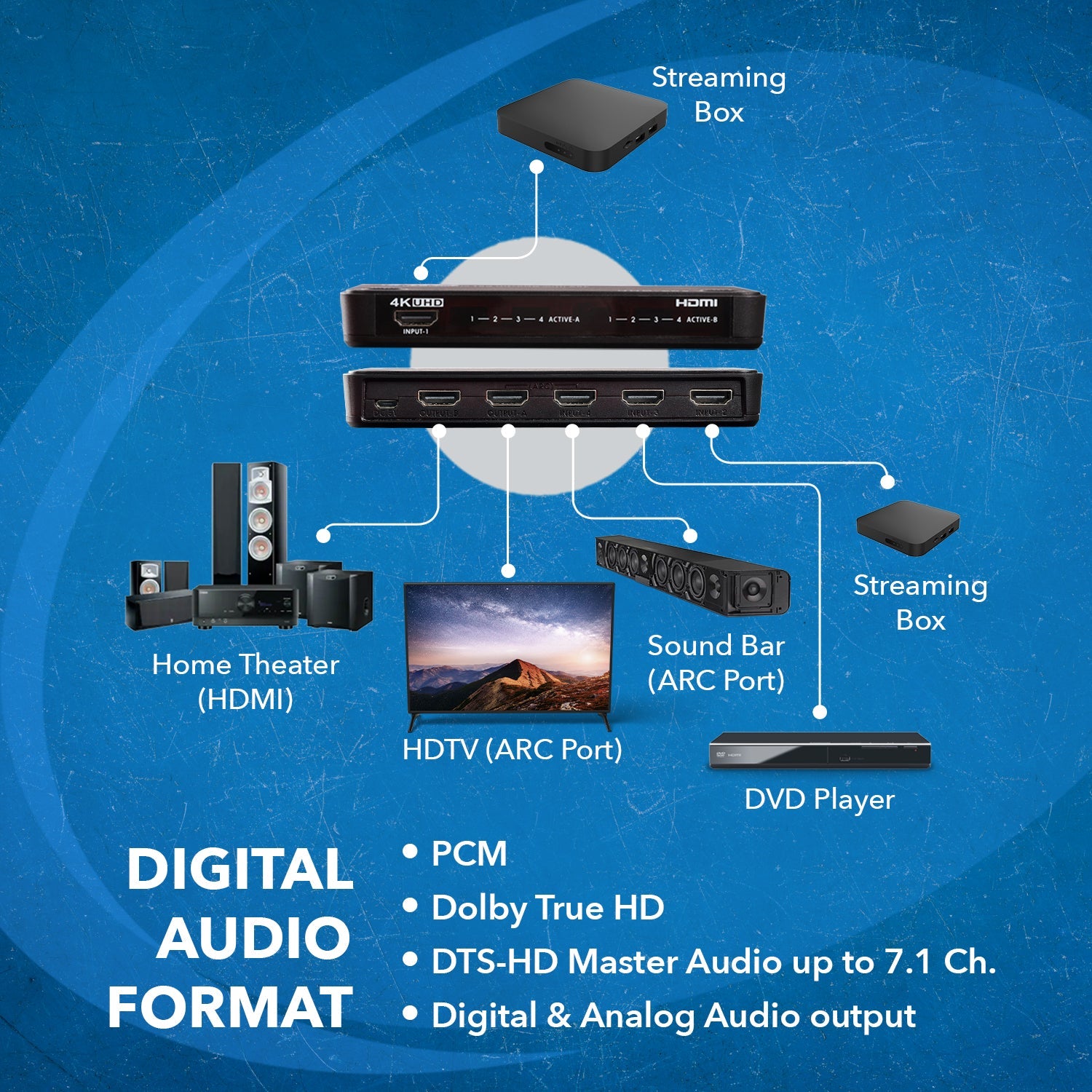 4K@60hz 4x2 HDMI™ Matrix  (ARC)-UHD-402