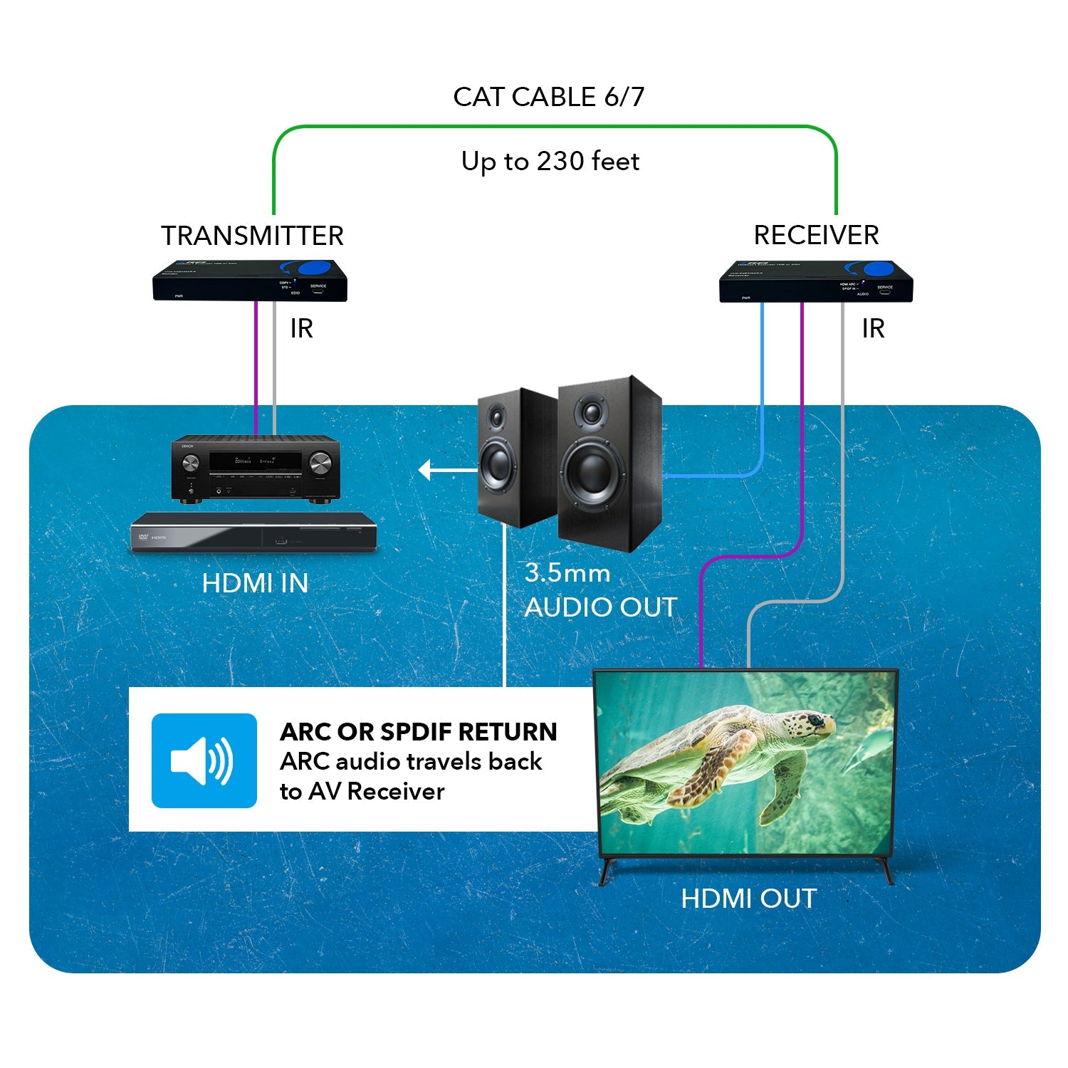 4K HDBaseT HDMI™ Extender (ARC) - 230ft (cat6)-UHD-EXB230AR-K