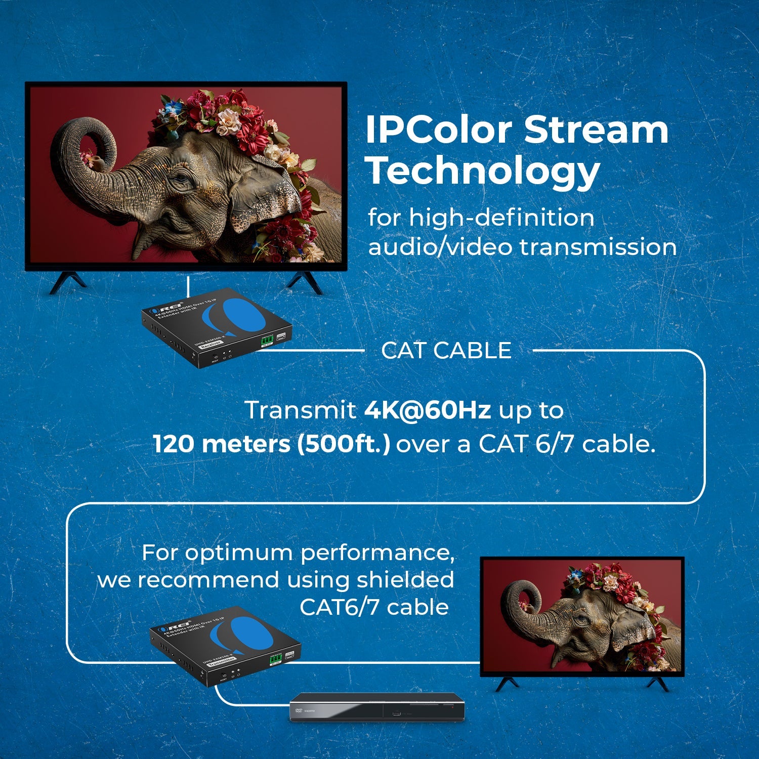 4K@60hz  HDMI™ Extender (Over 1G IP, Loop, IR) - 500ft (cat6)-UHD-EXM500-K