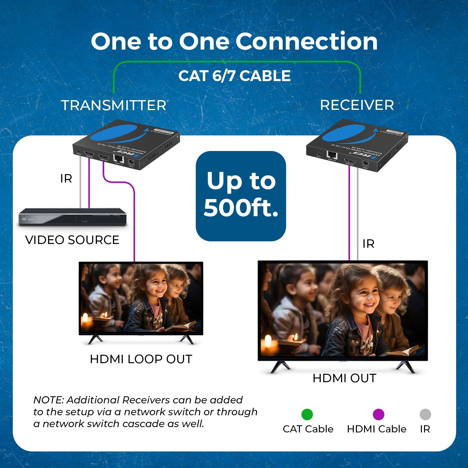 4K@60hz  HDMI™ Extender (Over 1G IP, Loop, IR) - 500ft (cat6)-UHD-EXM500-K