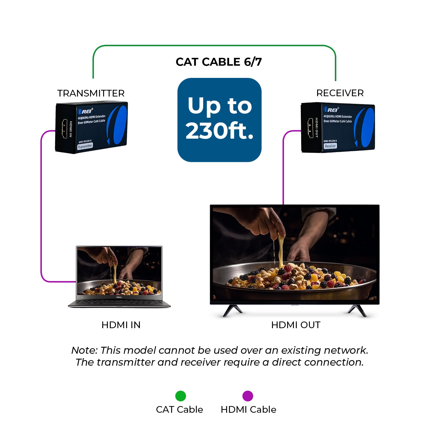 4K@60Hz HDMI™ Extender (IR) - 230ft (Cat6) (UHD-IPC230-K)